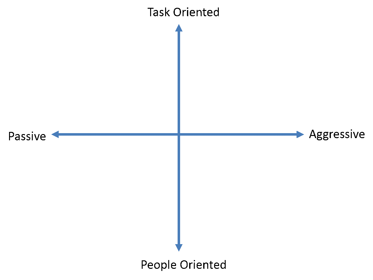 Open that Window (part 2) - CC Pace